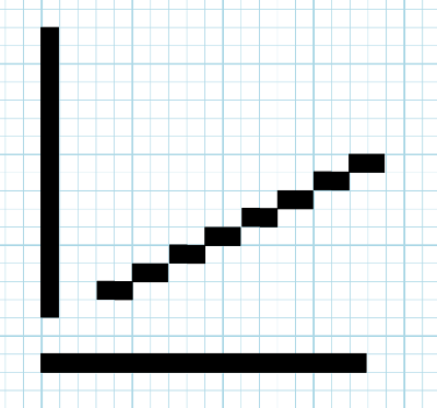 Lignes à carreaux