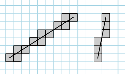 Lignes à problèmes