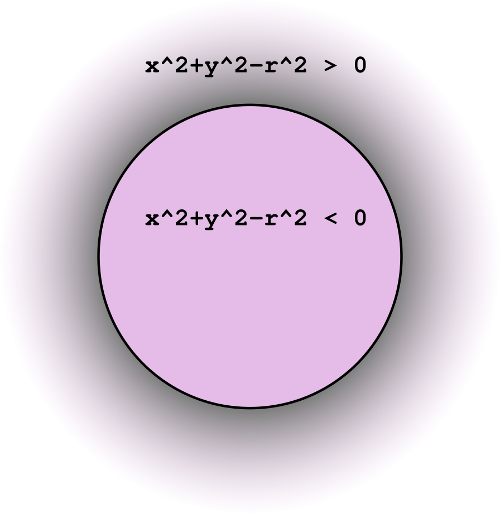 Équation sur le cercle