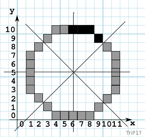 Cercle 2