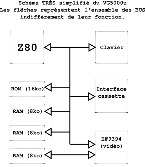 Schéma simplifié VG5000