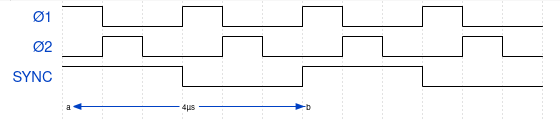 Chronogramme des horloges et de la synchro du 8008.