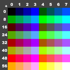 Palette RGB222 de l'AgonLight